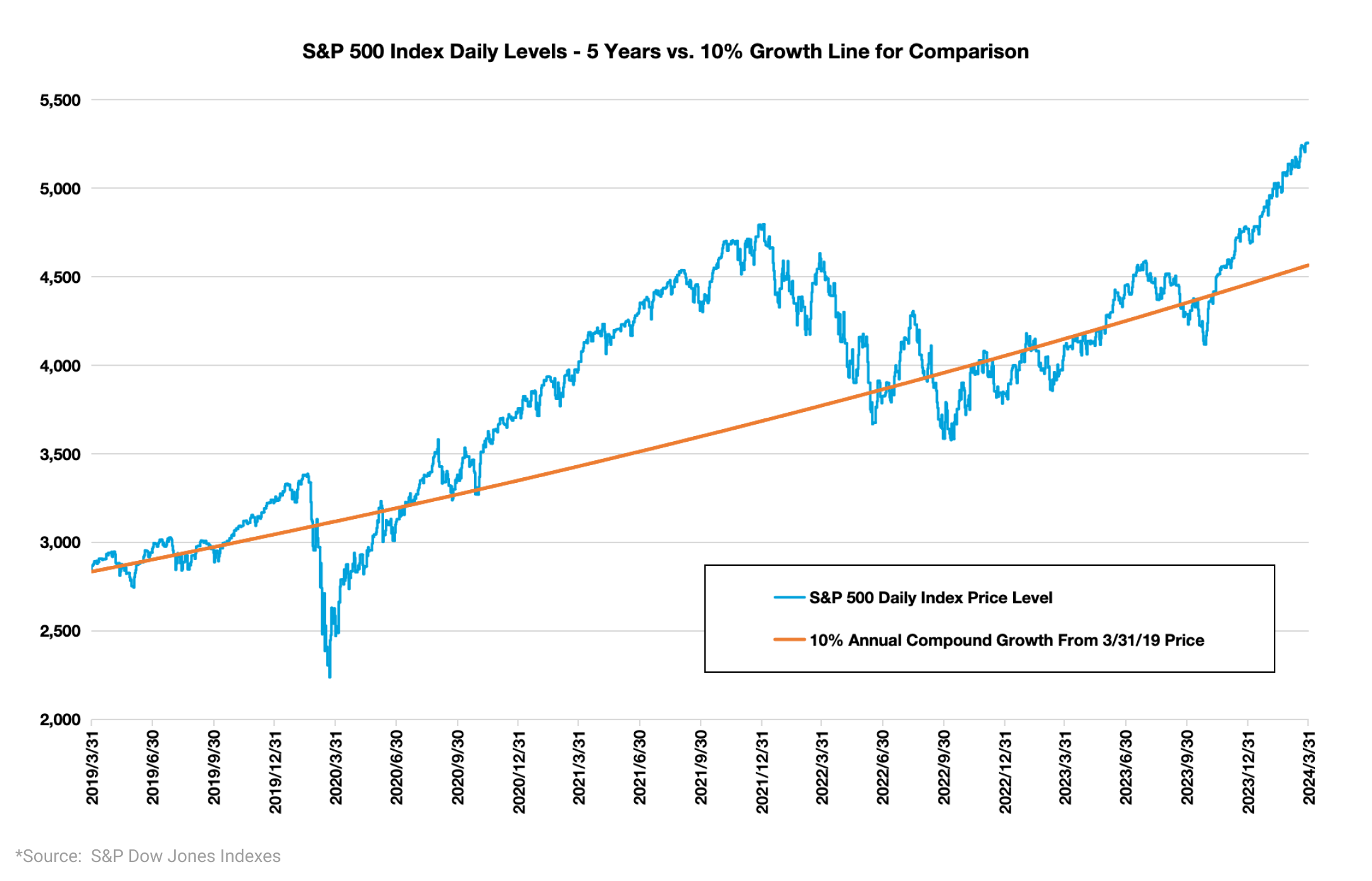 Market Commentary for First Quarter 2024 | Outlook | AIM